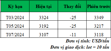 Giá cà phê trực tuyến_1707790321.png